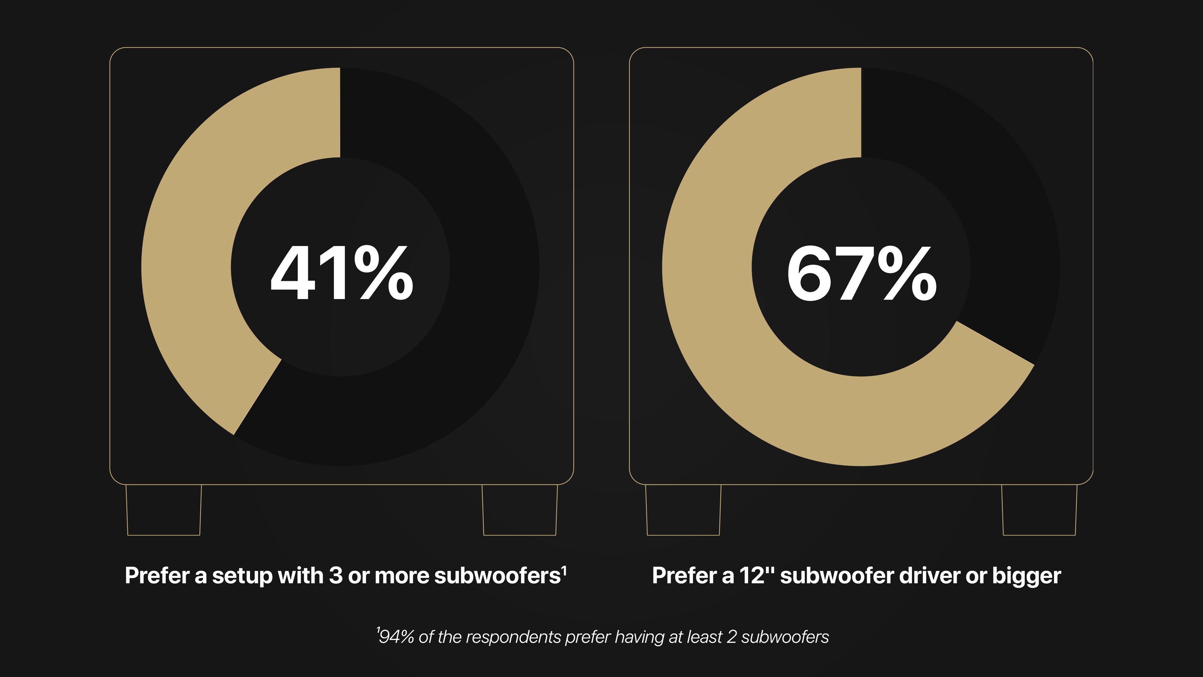 Nakamichi DRAGON Home Surround Sound System (With Quad 12" Subs)