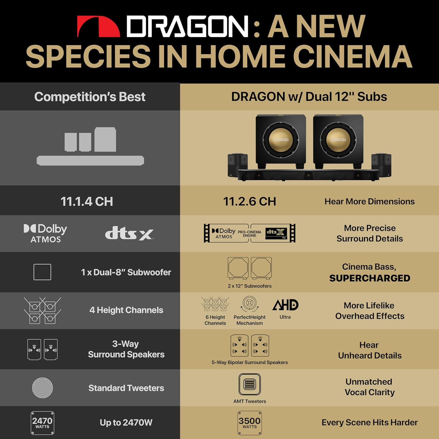 Nakamichi DRAGON Home Surround Sound System (With Dual 12" Subs)