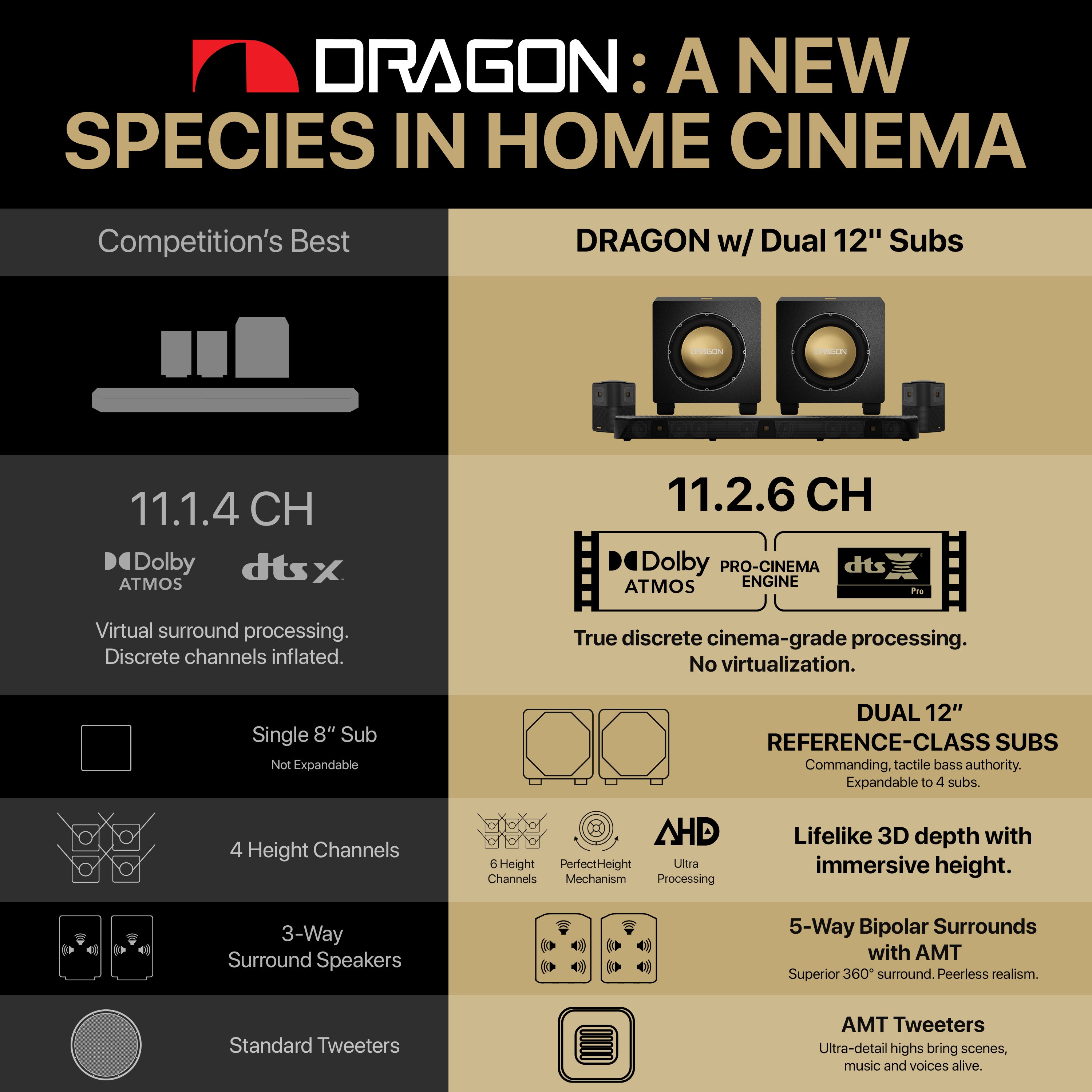 Nakamichi DRAGON Home Surround Sound System (With Dual 12