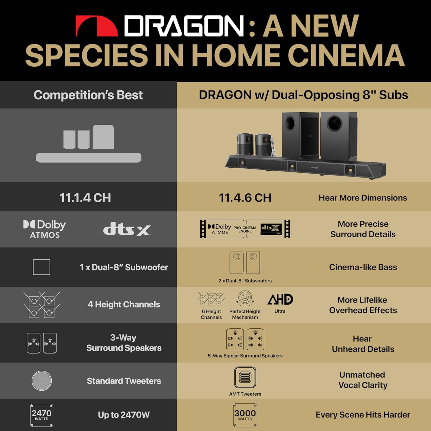 Nakamichi DRAGON Home Surround Sound System (With Dual-Opposing 8" Subs)