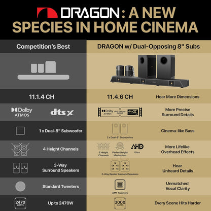 Nakamichi DRAGON Home Surround Sound System (With Dual-Opposing 8" Subs)