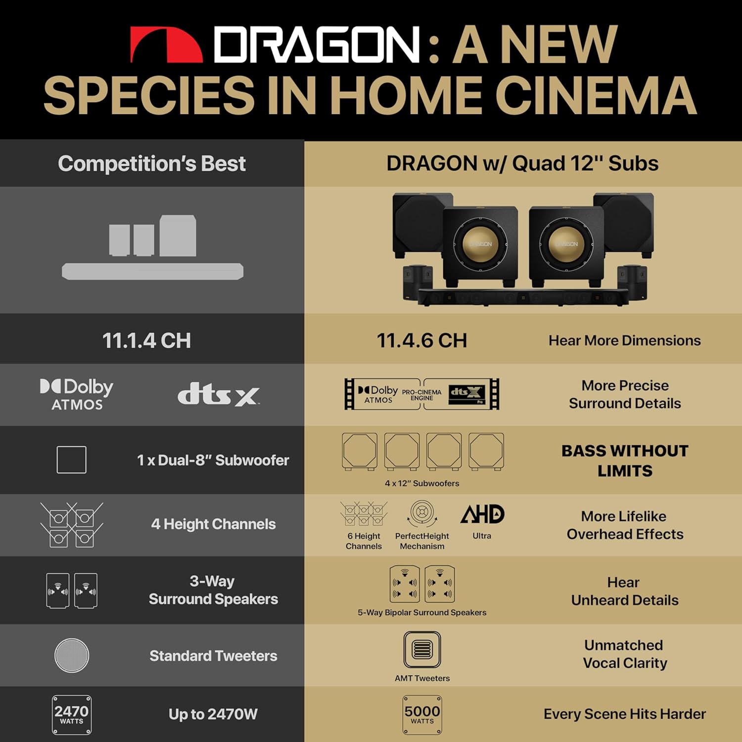 Nakamichi DRAGON Home Surround Sound System (With Quad 12" Subs)